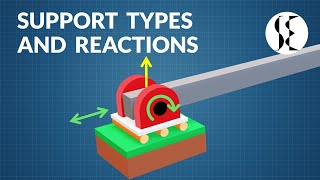 Types of Support  Support Reactions in a Beam [upl. by Trembly]