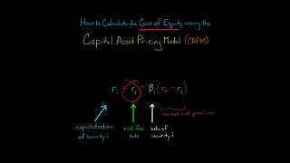 How to Calculate Cost of Equity using CAPM [upl. by Horton]