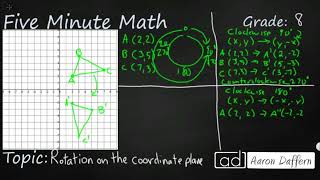 8th Grade Math Rotation on the Coordinate Plane [upl. by Cia]