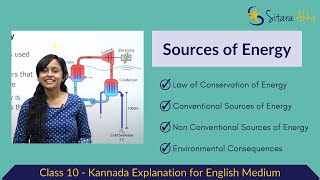 Sources of Energy  Kannada  Class 10 [upl. by Nohsyar]