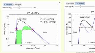 SingleComponent PV and TV Diagrams Interactive Simulation [upl. by Laspisa]