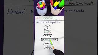 How to Create a Flowchart to Convert Kilograms to Pounds  BeginnerFriendly Tutorial  shorts [upl. by Euqilegna216]