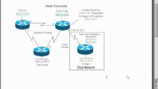 Stub Networksavi [upl. by Oys730]