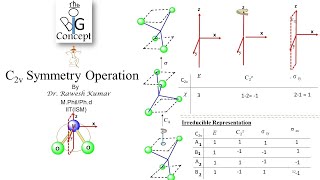 C2v Symmetry Operationthebigconceptpgtopics6291 [upl. by Kelby715]