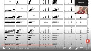 Applied Stats 26 Explore a Data Set for Regression in a Spreadsheet and in R [upl. by Bovill]