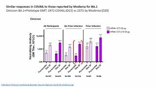 mRNA Variant Vaccines as a Second Boost results from the COVID19 Variant Immunologic Landscape [upl. by Primalia]