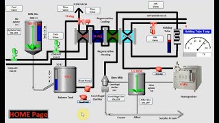 Representation of the Vijeo Citect SCADA project [upl. by Panchito]