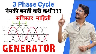 Three Phase Alternator 🔥 Working alternator generator ac electricalengineering अंकुश सर [upl. by Waynant]