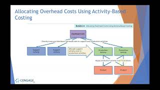 Managerial Accounting Chapter 5 [upl. by Idnem299]