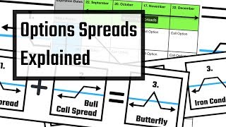 Option Spreads Explained  The Ultimate Guide [upl. by Iadrahc]