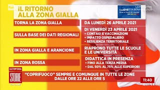 Covid e zona gialla il calendario delle riaperture dal 26 aprile  Storie italiane 19042021 [upl. by Alecram755]