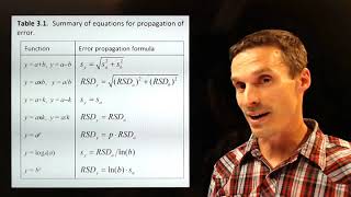 Error Propagation part 1 [upl. by Morville]