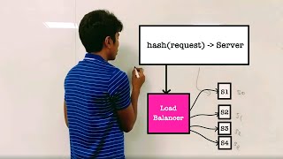 What is LOAD BALANCING ⚖️ [upl. by Ress]