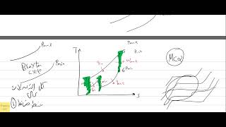 7Brayton Cycle intercooling [upl. by Haven]