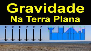 Gravidade na Terra Plana 24E03 [upl. by Etnaid]