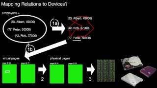 14205 Mapping Relations to Devices [upl. by Goran]