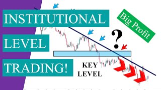 Best Trendline Trading Strategy Price Action Trading Setup [upl. by Danielle]