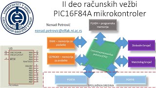 MIKS 2021  Uvod u PIC16F84A sa primerima u Proteusu [upl. by Hillhouse]