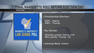 Final statewide poll before Election Day shows Harris leading Trump [upl. by Ahtelahs]