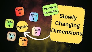 Slowly Changing Dimension  scd 0 scd 1scd 2scd 3scd 4scd 6  Practical Example  DataWarehouse [upl. by Trometer]