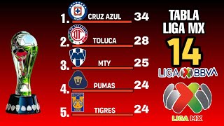 TABLA GENERAL LIGA MX 2024 JORNADA 14 🔥🔥🔥 [upl. by Ahsatin]