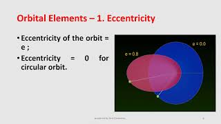 Orbital Elements [upl. by Elleivap]