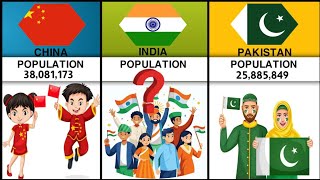 Population From Different Countries 2024 [upl. by Jar]