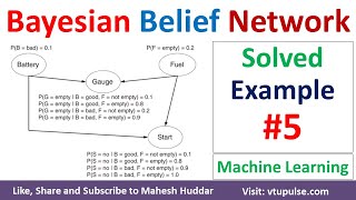 5 Bayesian belief network Solved Numerical Example  BBN Example  Machine Learning Mahesh Huddar [upl. by Garry]