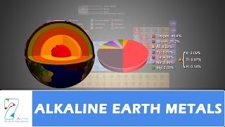 ALKALINE EARTH METALS [upl. by Carlyn]