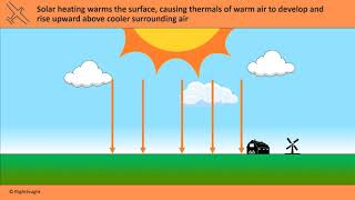 Weather  Heating Effects  Private Pilot Knowledge Test Prep  FlightInsight [upl. by Nunciata]