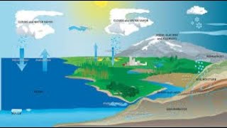 What is Hydrology [upl. by Joann]