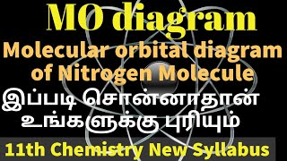 MO Diagram of NitrogenMolecular Orbital DiagramChemical bondingExplained in Tamil11th chemistry [upl. by Orford]