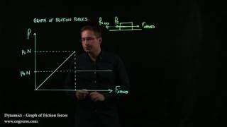 03  Dynamics  Graph of friction forces [upl. by Jamey]