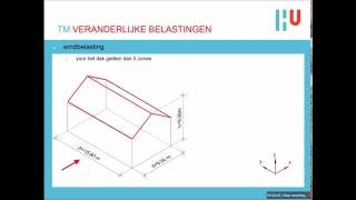 Construeren  Veranderlijke belastingen [upl. by Thevenot]