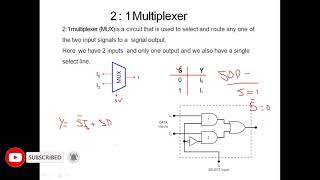 Multiplexer in DLD 21 Multiplexer 41 Multiplexer  81 Multiplexer161 Multiplexer Multiplexer [upl. by Erbas]