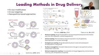 Immune cellmediated drug and gene delivery applications in immunotherapy [upl. by Serafine]