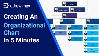 Creating an Organizational Chart in 5 Minutes  EdrawMax [upl. by Hestia128]