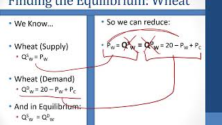 General Equilibrium  Math [upl. by Acinej439]