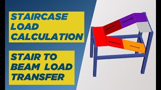 Staircase Load Calculation  How to Calculate Stair UDL Load  Load Transfer from Stair to Beam [upl. by Eceeryt739]