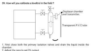 What is Interface Level ControlCalibration of Leveltrol and Interface Level measurement in Hindi [upl. by Atworth]