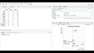 Hierarchical ascending classification using R [upl. by Natala537]