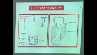 Résumé du cours de Conductimétrie 1BAC [upl. by Nagek725]