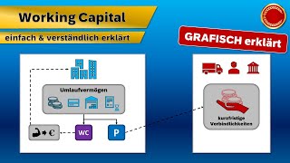 Working Capital  👨🏼‍🎓 EINFACH ERKLÄRT 👩🏼‍🎓 [upl. by Yehtomit]