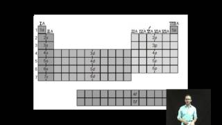 Electron Configurations in Orbital Notation 1 [upl. by Brackely]