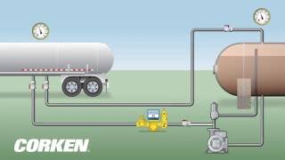 Liquefied Gas Transfer LPG Storage Tank to Transport [upl. by Coleman452]