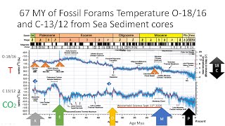 PALEOCLIMATOLOGY Part 1 [upl. by Anaes]