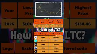 Litecoin Price Prediction 2024 to 2030 ✅ LTCUSDT Forecast [upl. by Stine]