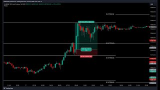 Camarilla PP PA Strategy [upl. by Bradleigh556]