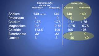 Renal 6 CVVH replacement solutions [upl. by Ocire]