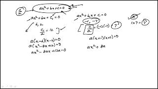 Question 71 Algebra GMAT Official Practice Exam 2 Quantitative Reasoning [upl. by Imoan751]